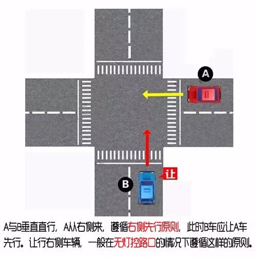 十字路口车道标线图解图片