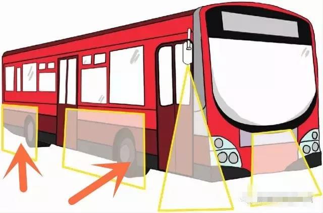 【知危险 会避险】警惕公交车盲区 避开"看不见的"隐患!
