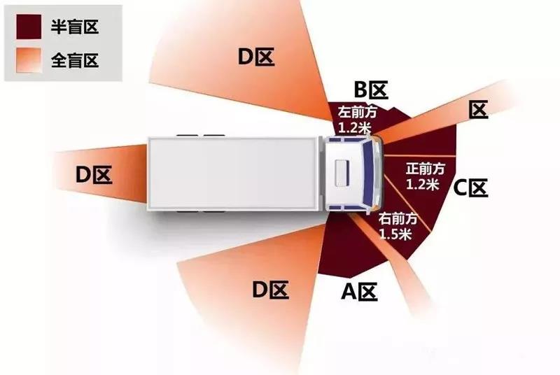 【知危险 会避险】警惕公交车盲区 避开"看不见的"隐患!