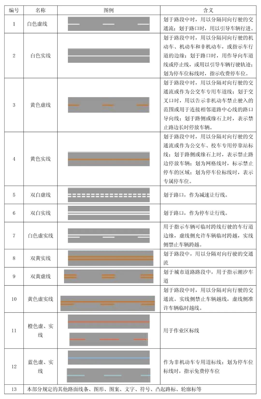 路口压线违章图解图片